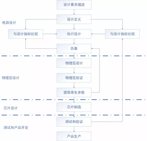 電巢CMOS模擬集成電路設(shè)計(jì)軟件開(kāi)發(fā) 賦能高效精準(zhǔn)的芯片設(shè)計(jì)